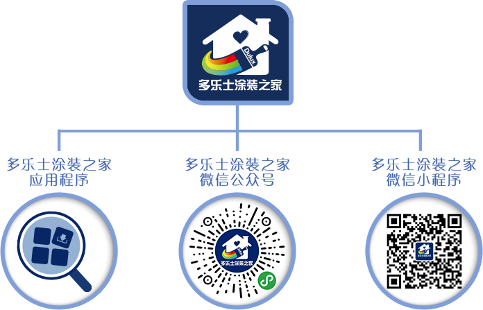 多乐士涂装之家