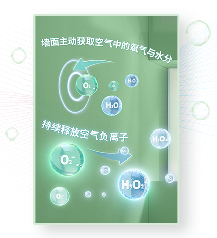 墙面主动获取空气中的氧气与水分 持续释放空气负离子